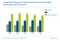 Umsatz mit Computerspielen in Deutschland nach Gaming-Plattformen 2009-2013 Umsatz mit Computerspielen in Deutschland nach Gaming-Plattformen 2009-2013