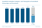 Anzahl der verkauften Computer- und Videospiele in Deutschland 2008 - 2013 Anzahl der verkauften Computer- und Videospiele in Deutschland 2008 - 2013