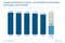 Umsatz mit Computer- und Videospielen in Deutschland 2008 - 2013 Umsatz mit Computer- und Videospielen in Deutschland 2008 - 2013