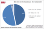 nderung der Stundenstze von IT-Freelancern 2014