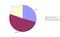 Anzahl Follower eines Twitter-Accounts Anzahl Follower eines Twitter-Accounts