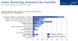 Wachstumsstrkste Arbeitsbereiche im Online-Marketing