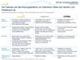 Features und Nutzungserlebnis von Watchever im Vergleich