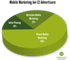 Anteil der Advertiser, die Mobile Marketing nutzen 2014
