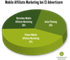 Anteil der Advertiser, die Mobile Affiliate Marketing nutzen 2014