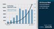 Aufenthaltsdauer pro Visit im US- Social Web