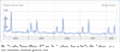 Search Volume Index