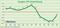 Googles CPC-Entwicklung bis Quartal 4 2012 Googles CPC-Entwicklung bis Quartal 4 2012