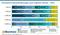 ECommerce-Herausforderungen nach eigenem Umsatz - 2021 ECommerce-Herausforderungen nach eigenem Umsatz - 2021