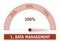 Funktionsumfang einer Marketing Suite - 1 Data Management 100