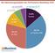 Die Abrechnungsmodelle  des Performance Marketing 2025