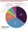 Die Medien  des Performance Marketing 2025