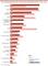 Die Kundensegmente des Performance-Marketing 2025 in Mio. Euro