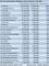 Ranking der Top-News-Websites im Juli 2012 Ranking der Top-News-Websites im Juli 2012