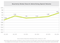 Entwicklung der Adwords-Ausgaben Entwicklung der Adwords-Ausgaben