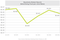 Entwicklung des durchschnittlichen CpCs beim Suchmaschinenmarketing Entwicklung des durchschnittlichen CpCs beim Suchmaschinenmarketing
