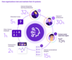 How organizations train and maintain their AI systems