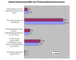 Unternehmenspolitik bei Prsentationshonoraren (2010)