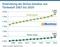 Entwicklung der Online-Umsätze von Tierbedarf 2007 bis 2020 Entwicklung der Online-Umsätze von Tierbedarf 2007 bis 2020