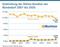 Entwicklung der Online-Umsätze von Bürobedarf 2007 bis 2020 Entwicklung der Online-Umsätze von Bürobedarf 2007 bis 2020