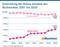 Entwicklung der Online-Umsätze von Buchmarkt 2007 bis 2020 Entwicklung der Online-Umsätze von Buchmarkt 2007 bis 2020