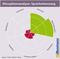 Disruptionsanalyse - Spracherkennung Disruptionsanalyse - Spracherkennung