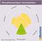 Disruptionsanalyse - Smartwatches Disruptionsanalyse - Smartwatches