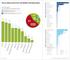 Nutzung von Twitter und Facebook von MDAX-Unternehmen
