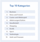 Die Top-Ten-Kategorien bei Domain-Verkufen im 2. Quartal 2009
