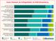 Die wichtigsten Erfolgsfaktoren im B2B-E-Commerce Jul/Aug 2014