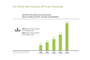 Anteil der Downloads am Gesamtumsatz des deutschen Spielemarkts 2010-2014
