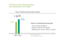Nutzer von Spiele-Apps in Deutschland 2013/2014 nach demographischen Daten