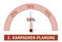Funktionsumfang einer Marketing Suite - 2 Kampagnen-Planung 50