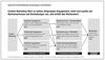 Werbewirkung - Impact von Content Marketing