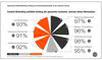 Content Marketing - Erfllung von Kommunikationszielen in der Customer Journey