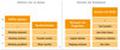 Mental Models 1  Die Strukturierung gewonner Daten in einem Alignment Diagram - verdeutlicht am Beispiel der Task 