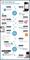 Die Geschichte des Online Advertising