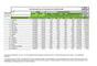 Gehaltsanalyse Marketing Manager - Top 15 Stdte nach Lebenshaltungskosten