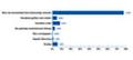 ECommerce-Report 2009 - Grnde fr Chargebacks bei Kreditkarten-Transaktionen in allen Shops