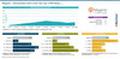 Adobe Commerce (Magento) - Marktanteile 2023 unter den Top-1.000-Shops