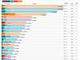 Screenshot WSJ_Top20 Billion Dollar Startup Club