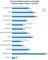 Durchschnittliche Laufzeit von Interaktiv-Stellenanzeigen nach Positionen in Tagen, Juli-Dezember 2012 Durchschnittliche Laufzeit von Interaktiv-Stellenanzeigen nach Positionen in Tagen, Juli-Dezember 2012