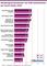 Handlungsschwerpunkte von B2B-Unternehmen bei Social Media 2020 Handlungsschwerpunkte von B2B-Unternehmen bei Social Media 2020