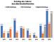 Award Katalog des Jahres - Entwicklung der Jury-Durchschnittsnote  der eingereichten B2B-, B2C- und Digital-Kataloge 2019 bis 2026 nach Schulnoten