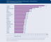 AGOF Ranking der Top-20-Online-Werbetrger in Deutschland in einem durchschnittlichen Monat