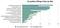 Die schlimmsten Fehler beim Offpage-SEO 2012 laut Umfrage unter 250 SEOs Die schlimmsten Fehler beim Offpage-SEO 2012 laut Umfrage unter 250 SEOs