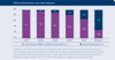 Online-Penetration nach Altersklassen