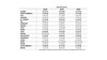 Ad Spend Forecast 2019 - Wachstum der Werbeausgaben weltweit
