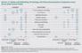 Start-up-Investitionsfelder von globalen Unternehmen 2014