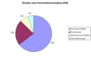 Umstze der Fachverlage nach Medienangeboten im Jahr 2006